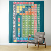 Periodieke Lijst van Elementen Wandkleed (In situ)