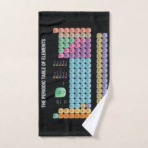Periodieke lijst van elementen werpen kussen handdoek