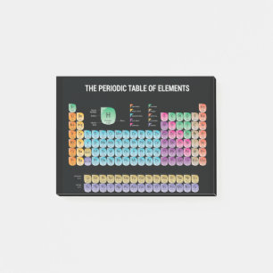 Periodieke lijst van elementen werpen kussen post-it® notes