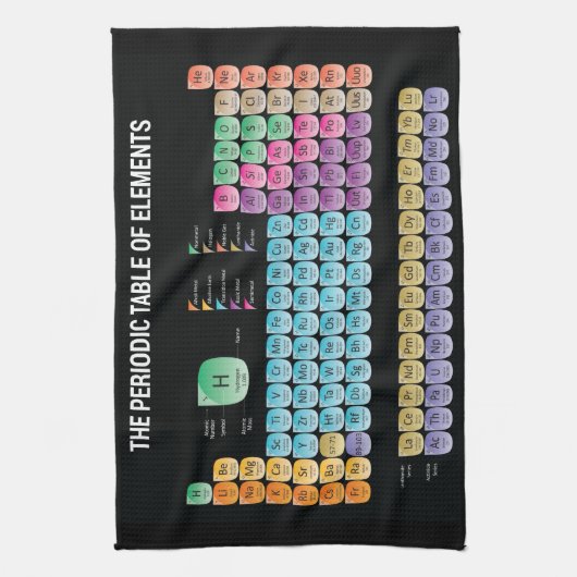 Periodieke lijst van elementen werpen kussen theedoek (Verticaal)