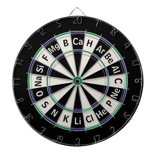 Periodieke Lijst van Elementen Wetenschap atoomnum Dartbord (Voorkant)