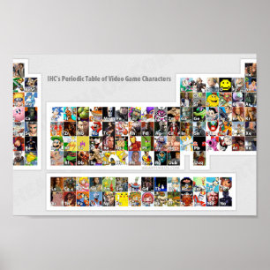 Periodieke Lijst van Videospelkarakters Poster