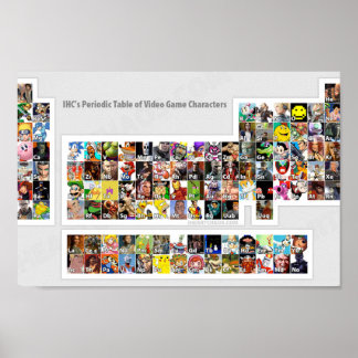 Periodieke Lijst van Videospelkarakters Poster