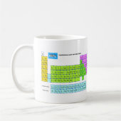 Periodieke Mipdatabase-mok Koffiemok (Links)