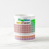 Periodieke Mok (Center)