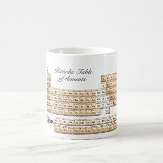 Periodieke Mok - Tavola periodiek su tazza