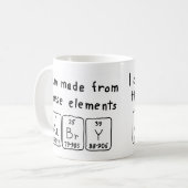 Periodieke mok van de lijstnaam (Voorkant links)