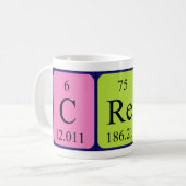 periodieke mok van de lijstnaam van de bemanning (Voorkant links)