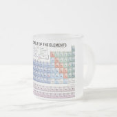 periodieke mok van glas (Voorkant rechts)