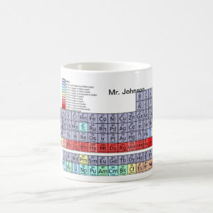 Periodieke Mok voor koffie