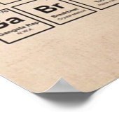 Periodieke muziektabel poster (Hoek)