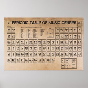 Periodieke muziektabel poster