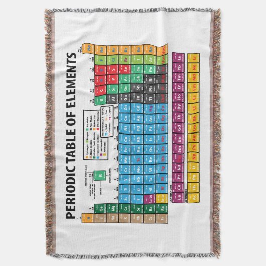 Periodieke overzichtstabel deken (Voorkant Verticaal)
