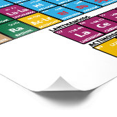 Periodieke overzichtstabel foto afdruk (Hoek)