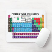 Periodieke overzichtstabel muismat (Met muis)