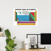 Periodieke overzichtstabel poster (Thuiskantoor)