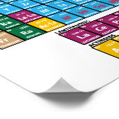 Periodieke overzichtstabel poster (Hoek)