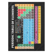 Periodieke overzichtstabel tafelkleed (Voorkant)