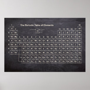 Periodieke Poster van de Elementen