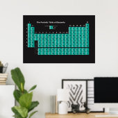 Periodieke Poster van de Elementen (Thuiskantoor)