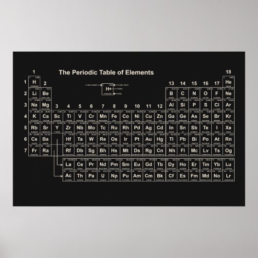 Periodieke Poster van de Elementen (Voorkant)
