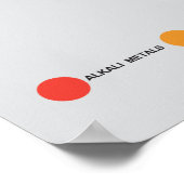 Periodieke Poster van de Elementen (Hoek)