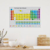 Periodieke Poster van de Elementen (Keuken)