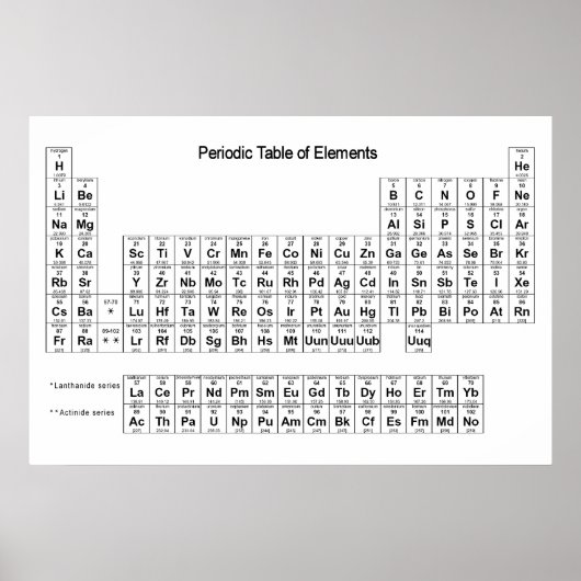 Periodieke poster van de Elementen (Voorkant)