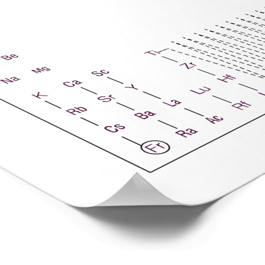 Periodieke Tabel 3 Poster (Hoek)