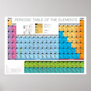 Periodieke Tabel 3 Poster