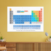 Periodieke tabel canvas afdruk (Insitu (Woonkamer))