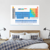 Periodieke tabel canvas afdruk (Insitu (Slaapkamer))