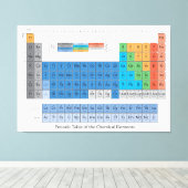 Periodieke tabel canvas afdruk (Insitu (Houten vloer))