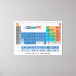Periodieke tabel canvas afdruk