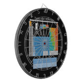 Periodieke tabel dartbord (Voorkant Links)