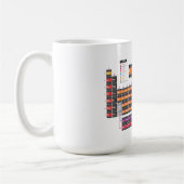 Periodieke tabel koffiemok (Links)