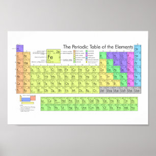 Periodieke tabel met elementen kleurrijk poster