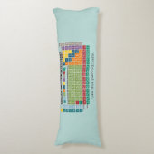 Periodieke tabel met elementen lichaamskussen (Voorkant Verticaal)