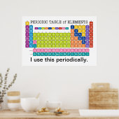 Periodieke tabel met elementen poster (Keuken)