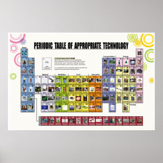 Periodieke tabel met geschikte technologie poster