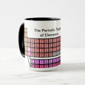 Periodieke tabel mok (Voorkant links)