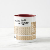  periodieke tabel Mok (Midden)