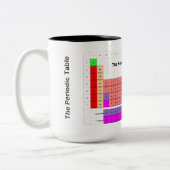 Periodieke tabel mok - standaardformaat (Links)