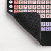 Periodieke tabel muismat (Hoek)