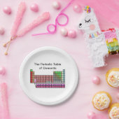 Periodieke tabel papieren bordje (Feest)