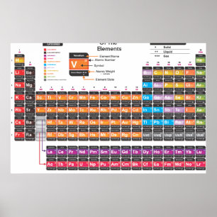 Periodieke tabel poster