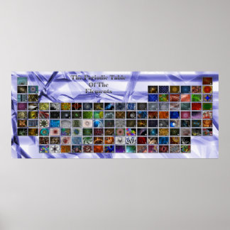 Periodieke tabel poster