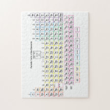 Periodieke Tabel Puzzle
