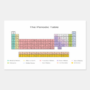Periodieke tabel rechthoekige sticker
