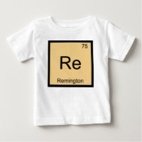 Periodieke tabel Remington Name Chemistry Element